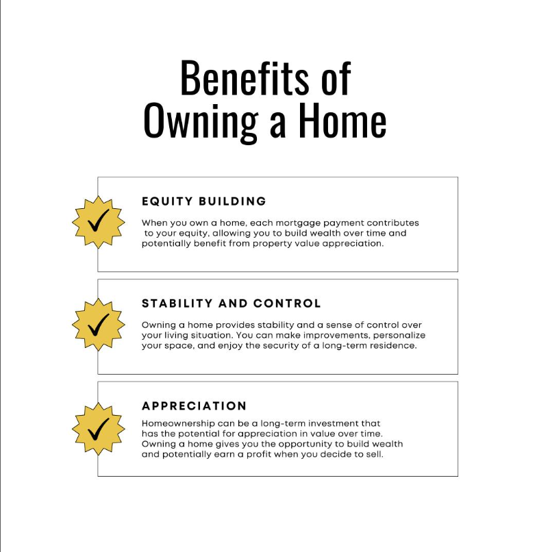 Homeownership Advantages