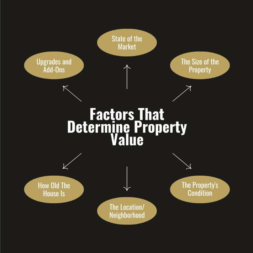 Home Pricing